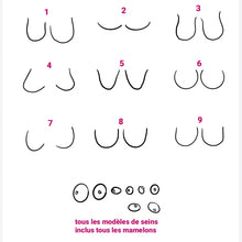 Charger l'image dans la galerie, Coffret SEINS rituel